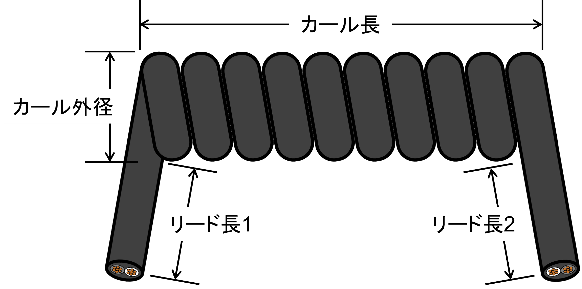 カールコードの寸法図（カール長・カール外径・リード長1・リード長2の位置）
